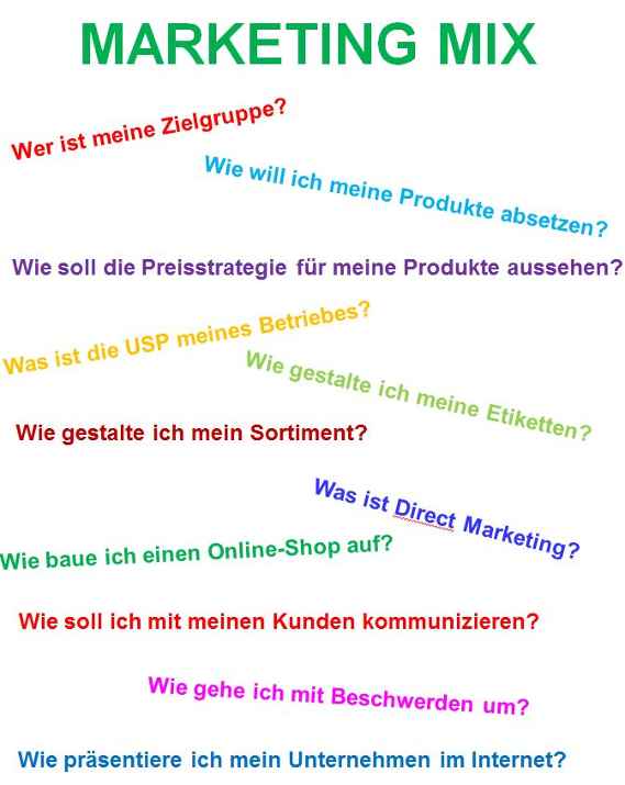 Beschreibung Marketing Mix